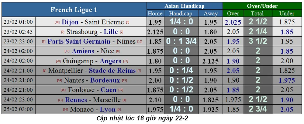 Lịch thi đấu bóng đá Ngoại hạng Anh vòng 27: Man United cản lối Liverpool (Mới cập nhật) ảnh 18