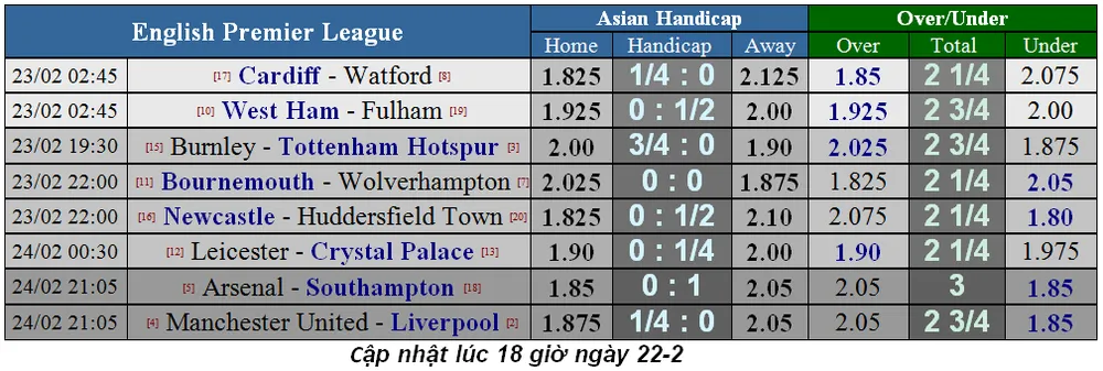 Nhận định Burnley – Tottenham: Khi Harry Kane trở lại (Mới cập nhật) ảnh 4