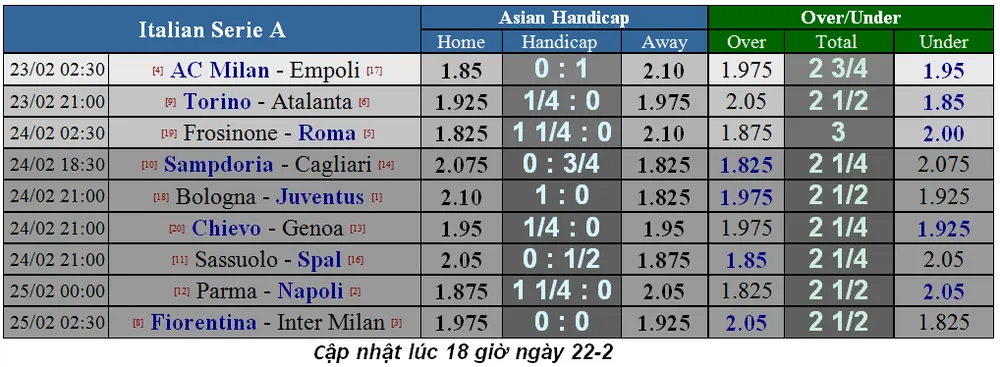 Lịch thi đấu bóng đá Ngoại hạng Anh vòng 27: Man United cản lối Liverpool (Mới cập nhật) ảnh 10