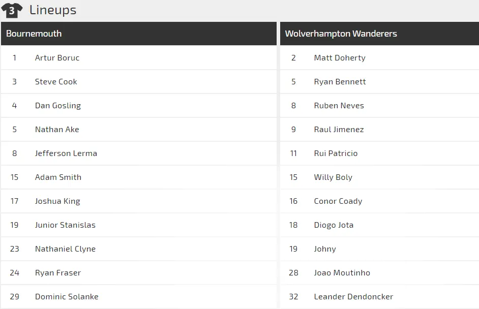 Nhận định Bournemouth – Wolves: Bất phân thắng bại (Mới cập nhật) ảnh 2