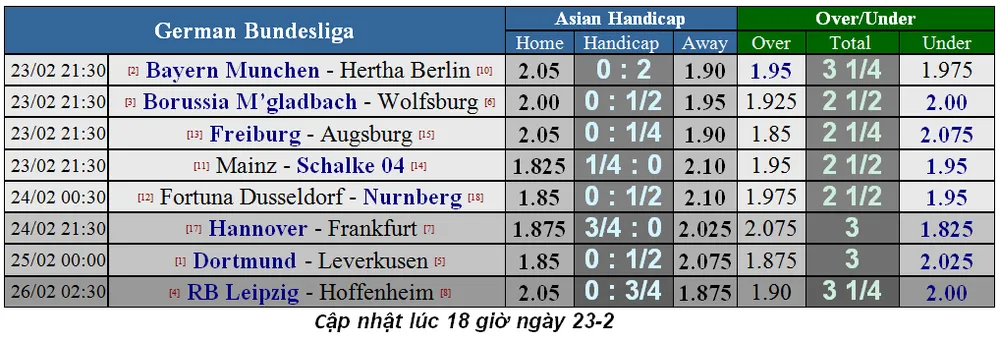 Lịch thi đấu bóng đá Ngoại hạng Anh vòng 27: Man United cản lối Liverpool (Mới cập nhật) ảnh 13