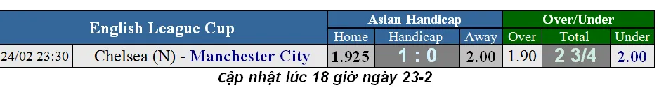 Lịch thi đấu bóng đá Chung kết cúp Liên đoàn Anh ngày 24-2 (Mới cập nhật) ảnh 1