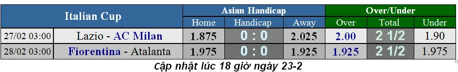 Lịch thi đấu bóng đá Chung kết cúp Liên đoàn Anh ngày 24-2 (Mới cập nhật) ảnh 3