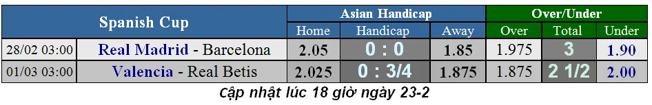 Lịch thi đấu bóng đá Chung kết cúp Liên đoàn Anh ngày 24-2 (Mới cập nhật) ảnh 5