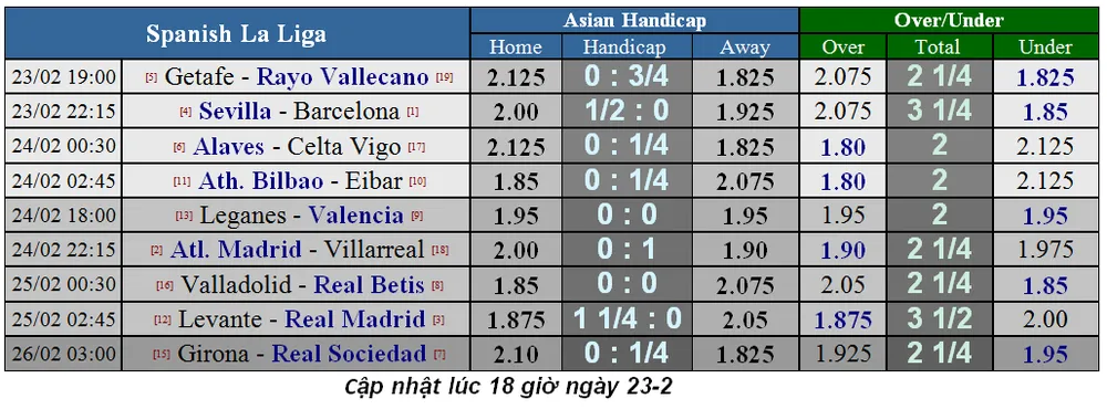 Lịch thi đấu bóng đá Ngoại hạng Anh vòng 27: Man United cản lối Liverpool (Mới cập nhật) ảnh 5