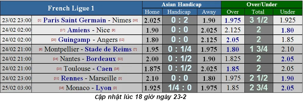 Lịch thi đấu bóng đá Ngoại hạng Anh vòng 27: Man United cản lối Liverpool (Mới cập nhật) ảnh 17