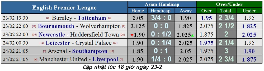 Nhận định Bournemouth – Wolves: Bất phân thắng bại (Mới cập nhật) ảnh 1