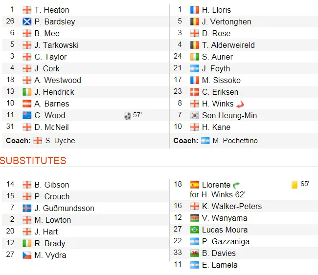 Burnley - Tottenham 2-1, Harry Kane trở lại nhưng Spurs vẫn té đau ảnh 2