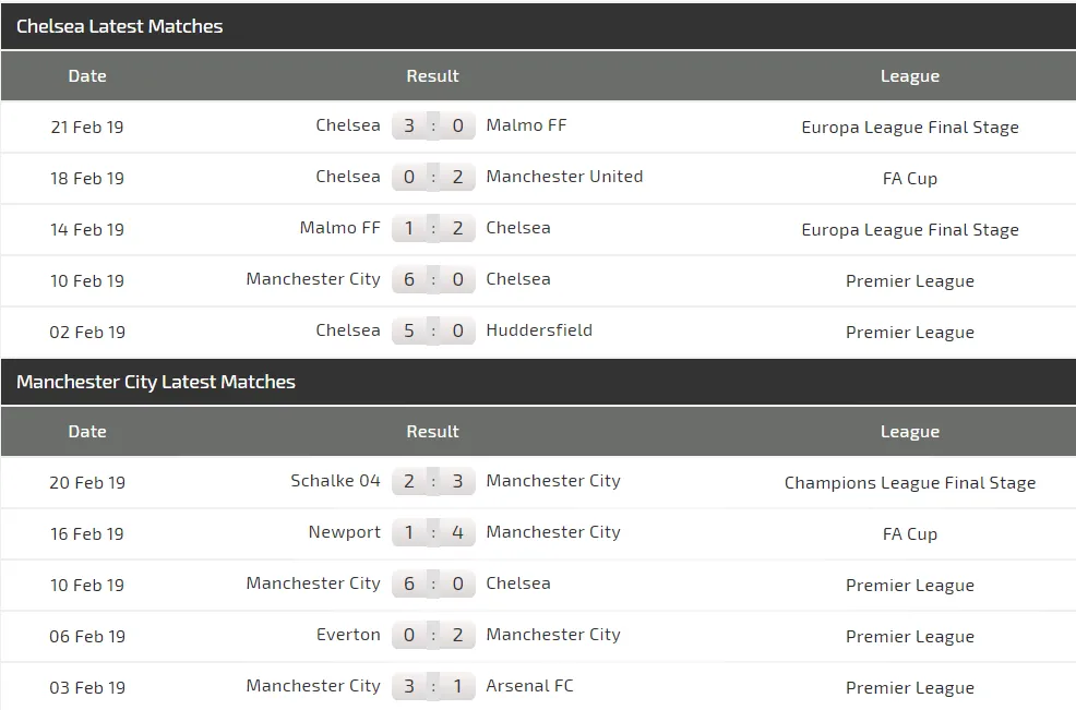 Nhận định Chelsea - Man City: The Blues cố thủ ở Wembley (Mới cập nhật) ảnh 4