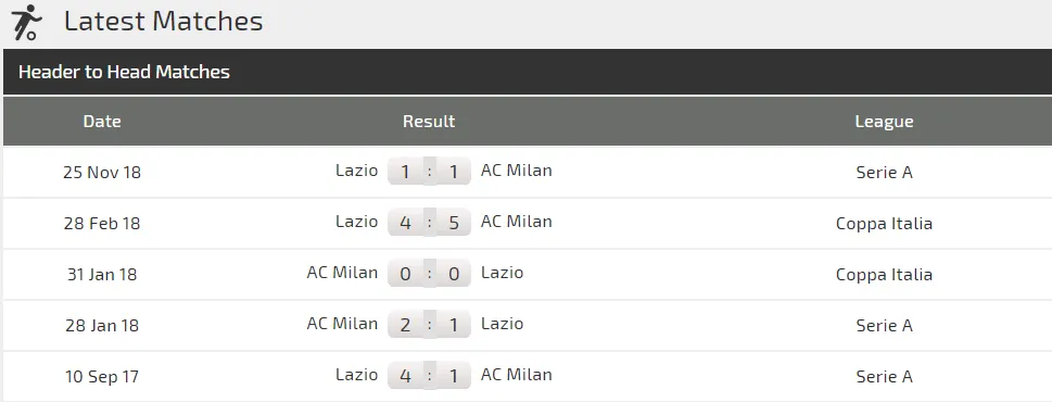 Nhận định Lazio - AC Milan: Rossoneri hồi sinh cùng Piatek (Mới cập nhật) ảnh 4