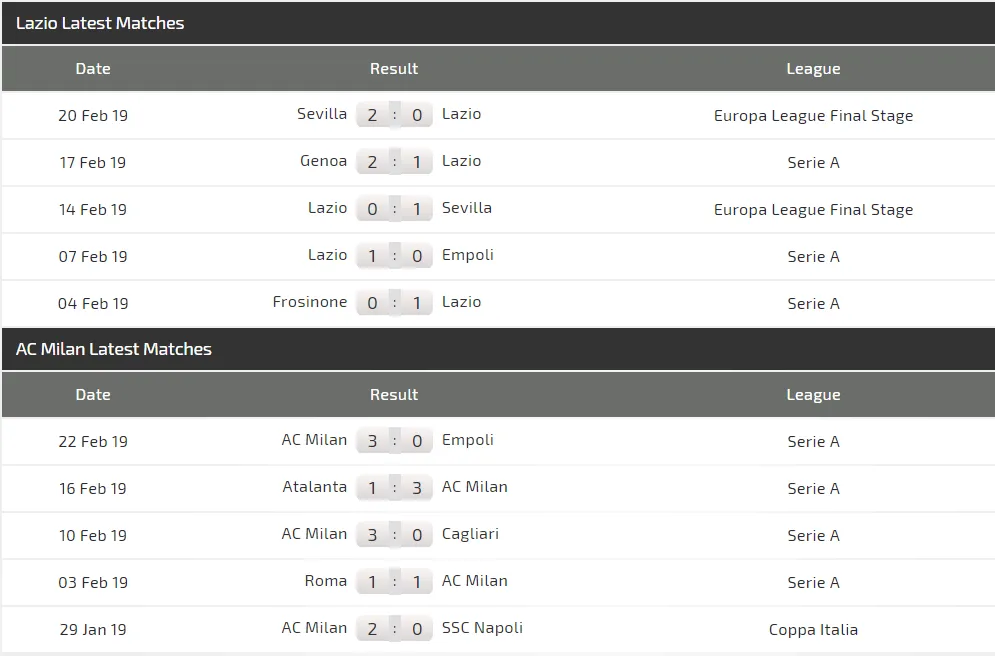 Nhận định Lazio - AC Milan: Rossoneri hồi sinh cùng Piatek (Mới cập nhật) ảnh 5