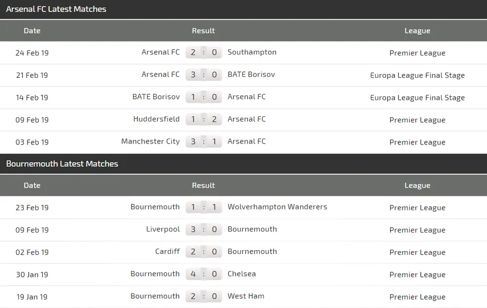 Nhận định Arsenal - Bournemouth: Pháo thủ săn tìm bàn thắng (Mới cập nhật) ảnh 4