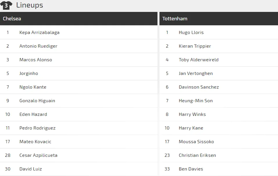 Nhận định Chelsea - Tottenham: Hazard quật khởi cứu Sarri (Mới cập nhật) ảnh 2