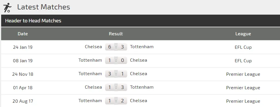 Nhận định Chelsea - Tottenham: Hazard quật khởi cứu Sarri (Mới cập nhật) ảnh 3