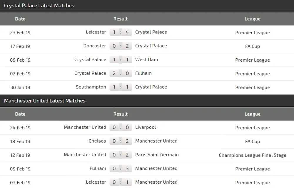 Nhận định Crystal Palace - Man United: Đại bàng chọc Quỷ đỏ (Mới cập nhật) ảnh 4