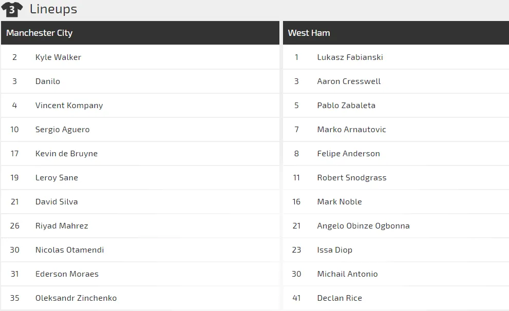 Nhận định Man City - West Ham: Bùng nổ bàn thắng (Mới cập nhật) ảnh 2