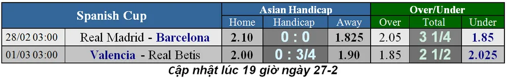 Nhận định Real Madrid - Barcelona: Cơn mưa bàn thắng ở Bernabeu (Mới cập nhật) ảnh 1