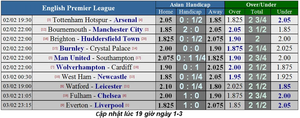 Nhận định Tottenham - Arsenal: Đại chiến thành London (Mới cập nhật) ảnh 5
