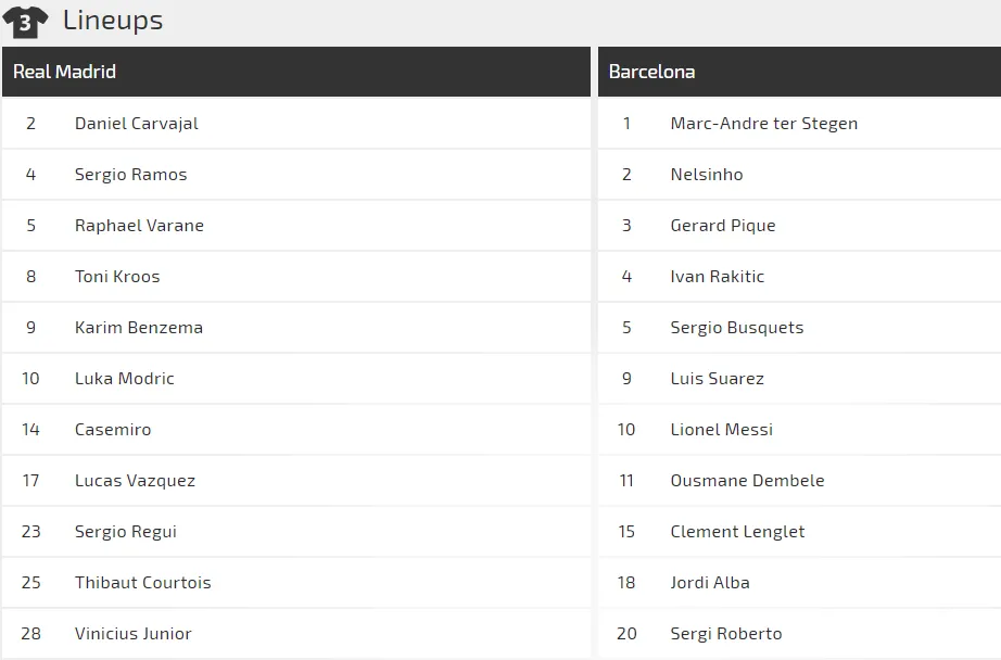 Nhận định Real Madrid - Barcelona: Siêu kinh điển và bài học Messi tàng hình (Mới cập nhật) ảnh 2