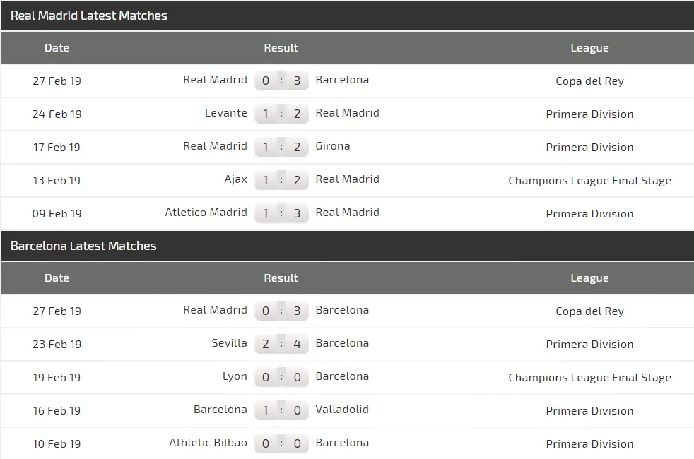 Nhận định Real Madrid - Barcelona: Siêu kinh điển và bài học Messi tàng hình (Mới cập nhật) ảnh 4
