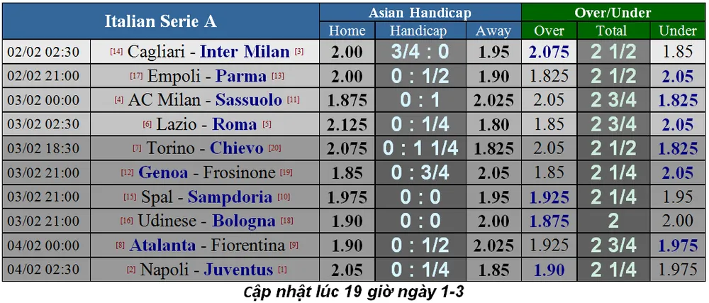 Lịch thi đấu Siêu kinh điển ngày 3-3: Real Madrid quyết phục thù Barca (Mới cập nhật) ảnh 5