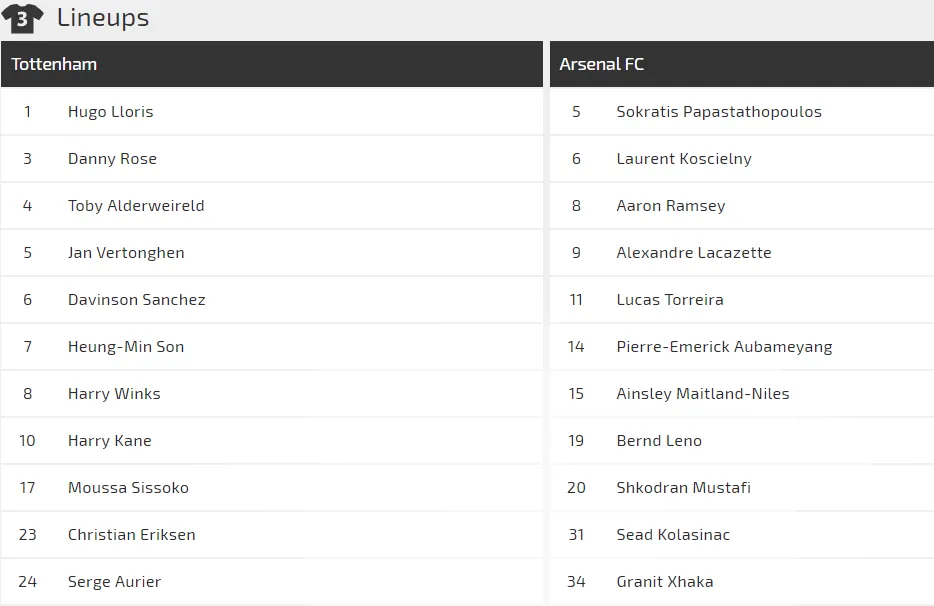 Nhận định Tottenham - Arsenal: Đại chiến thành London (Mới cập nhật) ảnh 2