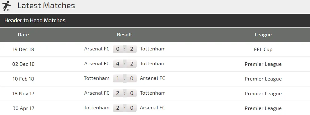 Nhận định Tottenham - Arsenal: Đại chiến thành London (Mới cập nhật) ảnh 3