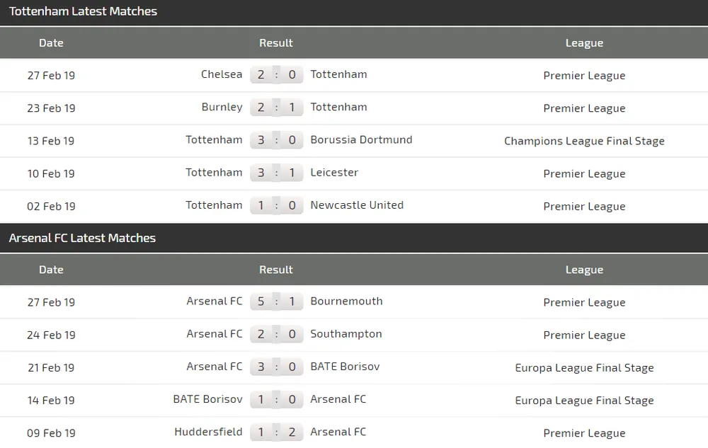 Nhận định Tottenham - Arsenal: Đại chiến thành London (Mới cập nhật) ảnh 4