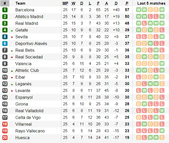 Nhận định Real Madrid - Barcelona: Siêu kinh điển và bài học Messi tàng hình (Mới cập nhật) ảnh 6