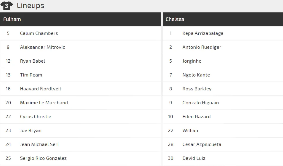 Nhận định Fulham - Chelsea: Kepa trở lại, Hazard sẽ lập công (Mới cập nhật) ảnh 2