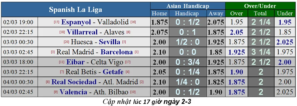 Nhận định Real Madrid - Barcelona: Siêu kinh điển và bài học Messi tàng hình (Mới cập nhật) ảnh 1