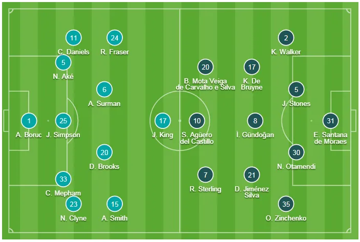 Man City sút 23 quả, chỉ thắng Bournemouth 1-0 ảnh 1