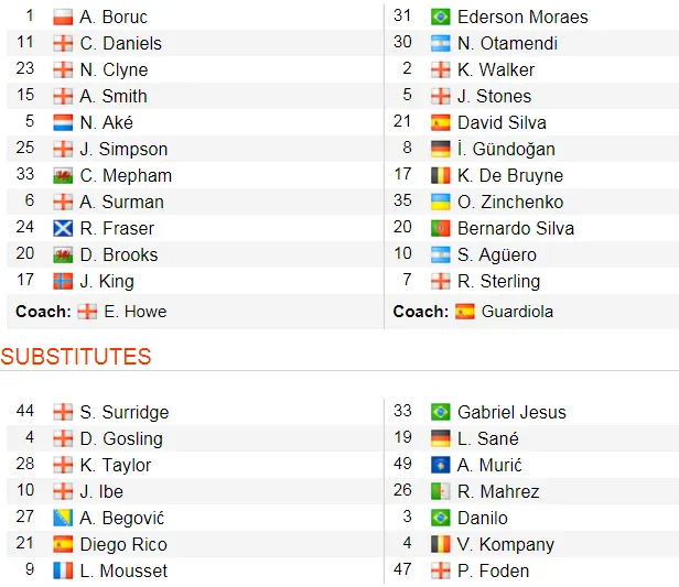 Man City sút 23 quả, chỉ thắng Bournemouth 1-0 ảnh 2