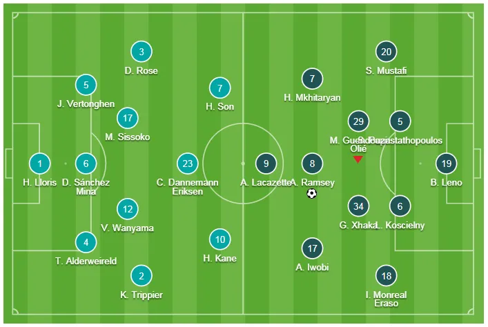 Tottenham - Arsenal 1-1: Aaron Ramsey mở điểm, Harry Kane gỡ hòa trên chấm 11m ảnh 1