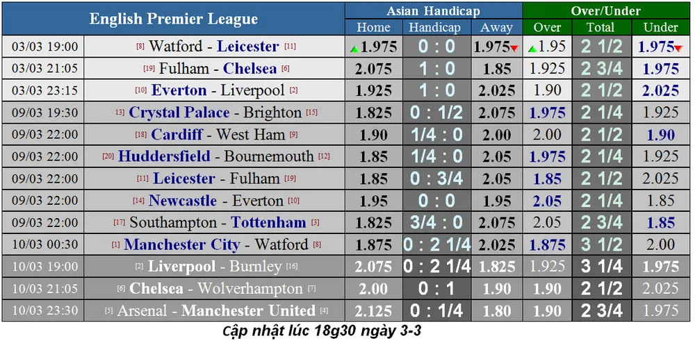 Nhận định Fulham - Chelsea: Kepa trở lại, Hazard sẽ lập công (Mới cập nhật) ảnh 1