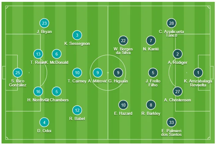 Fulham - Chelsea 1-2: Higuain và Jorginho lập công ảnh 1