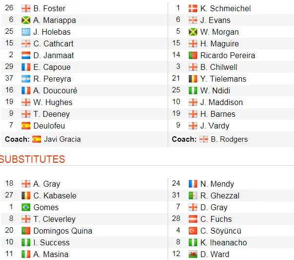 Watford nhấn chìm Leicester 2-1 bằng đòn phản công ảnh 2