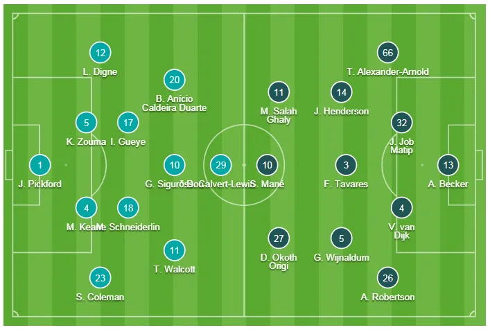 Everton - Liverpool 0-0, Jurgen Klopp mất ngôi đầu bảng ảnh 1