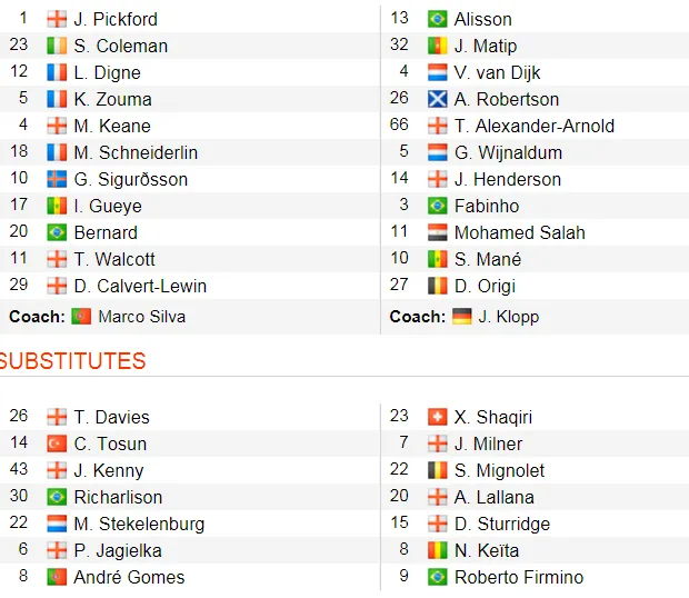 Everton - Liverpool 0-0, Jurgen Klopp mất ngôi đầu bảng ảnh 2