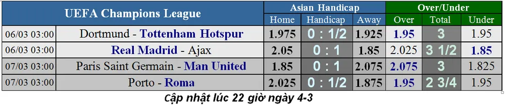 Lịch thi đấu Champions League ngày 6-3, vòng 1/8 (Cập nhật ngày 6-3) ảnh 3