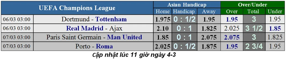 Lịch thi đấu Champions League ngày 6-3, vòng 1/8 (Cập nhật ngày 6-3) ảnh 4