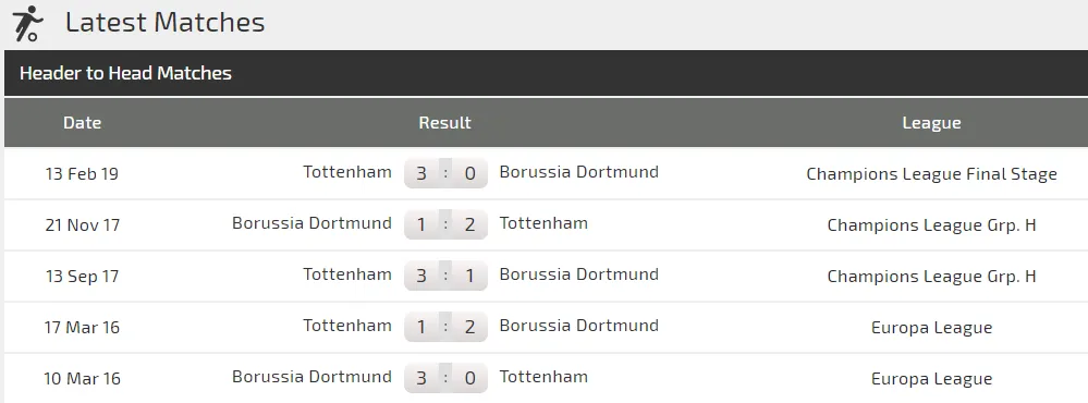 Nhận định Dortmund – Tottenham (0-3): Marco Reus đọ súng Harry Kane (Mới cập nhật) ảnh 2