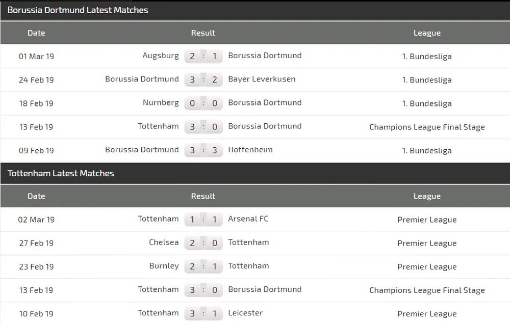 Nhận định Dortmund – Tottenham (0-3): Marco Reus đọ súng Harry Kane (Mới cập nhật) ảnh 3