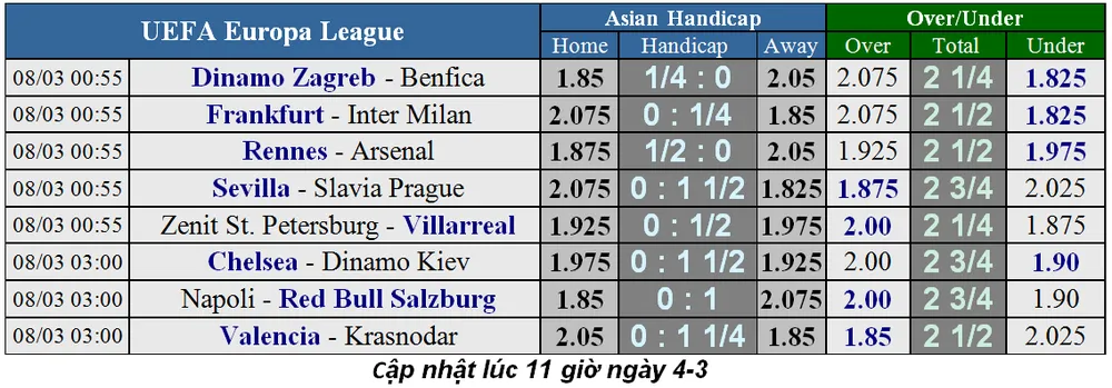 Lịch thi đấu Champions League ngày 6-3, vòng 1/8 (Cập nhật ngày 6-3) ảnh 6