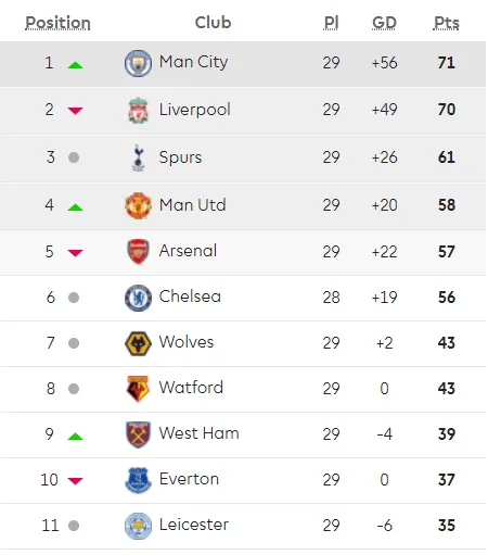 Everton - Liverpool 0-0, Jurgen Klopp mất ngôi đầu bảng ảnh 9