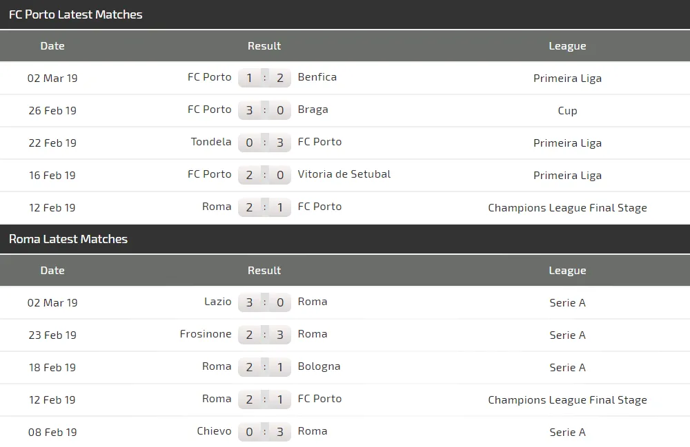 Nhận định Porto – AS Roma (1-2): Vận đen của chủ nhà (Mới cập nhật) ảnh 3