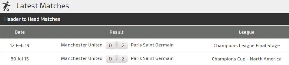 Nhận định PSG – Man United (2-0): Điệp vụ bất khả ở Paris (Mới cập nhật) ảnh 2