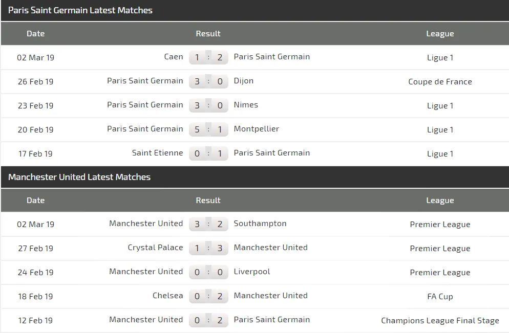 Nhận định PSG – Man United (2-0): Điệp vụ bất khả ở Paris (Mới cập nhật) ảnh 3