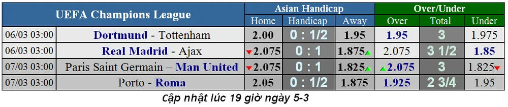 Nhận định Porto – AS Roma (1-2): Vận đen của chủ nhà (Mới cập nhật) ảnh 4