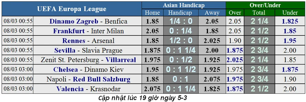 Lịch thi đấu Champions League ngày 6-3, vòng 1/8 (Cập nhật ngày 6-3) ảnh 5